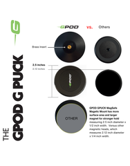 GPOD Travel – Portable Travel & Everyday Carry Accessory
