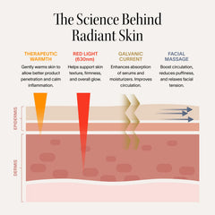 4-in-1 Red Light Therapy Wand & Activating Serum Kit